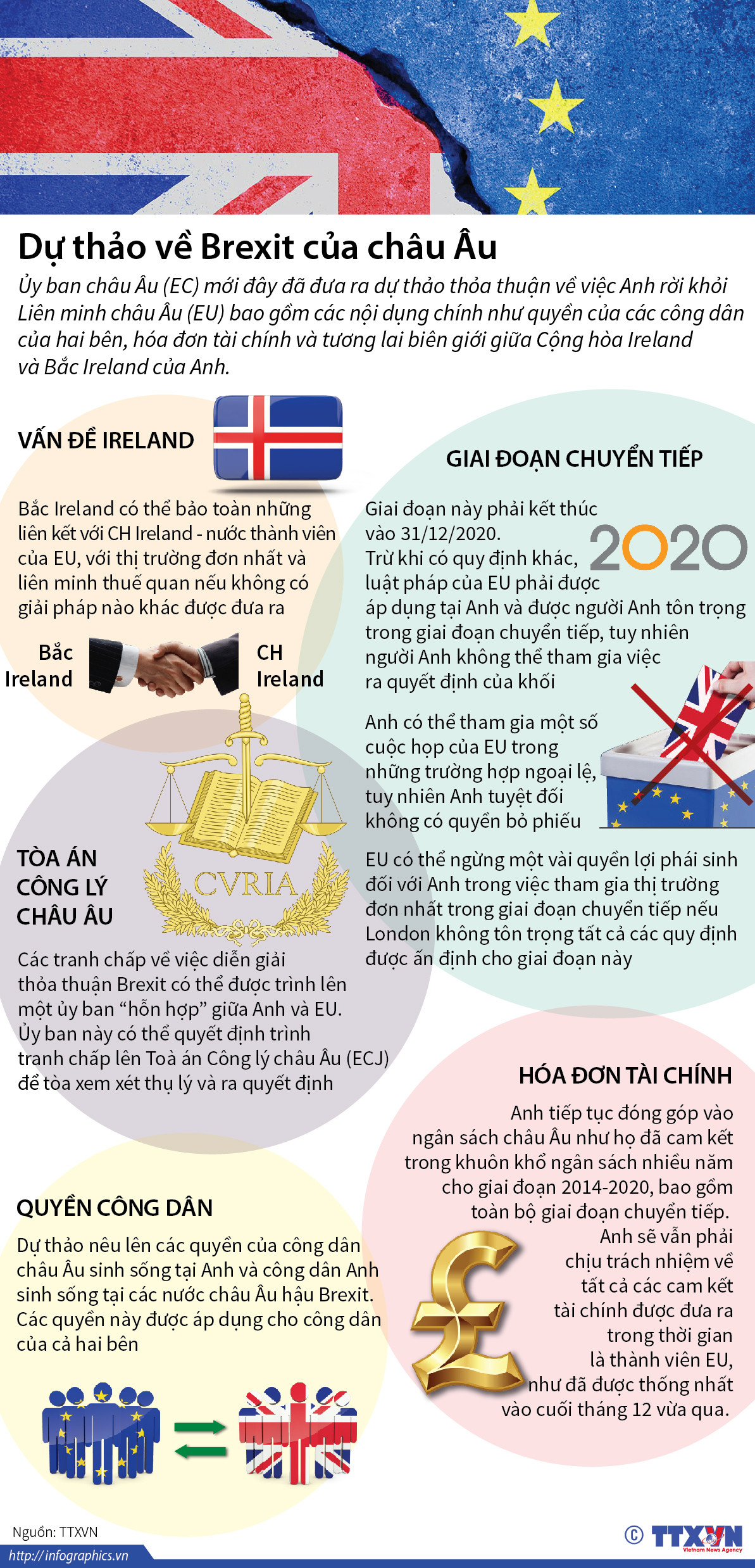 [Infographics] Dự thảo về Brexit của Liên minh châu Âu ảnh 1