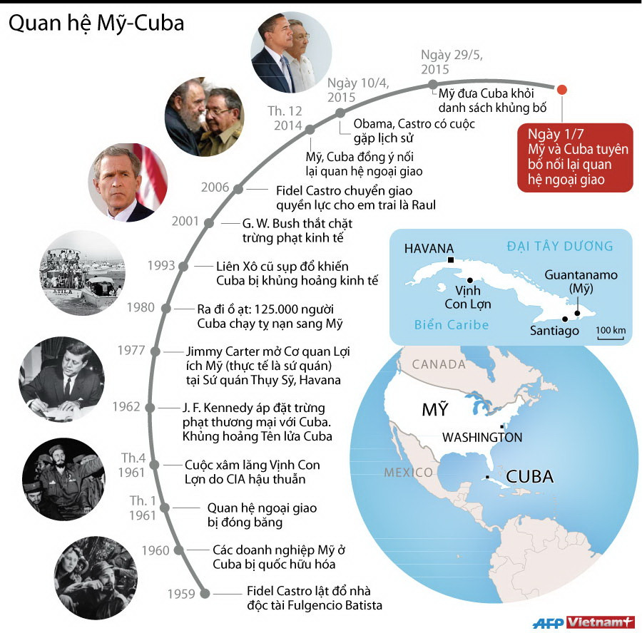[Infographics] Mỹ và Cuba tuyên bố nối lại quan hệ ngoại giao ảnh 1