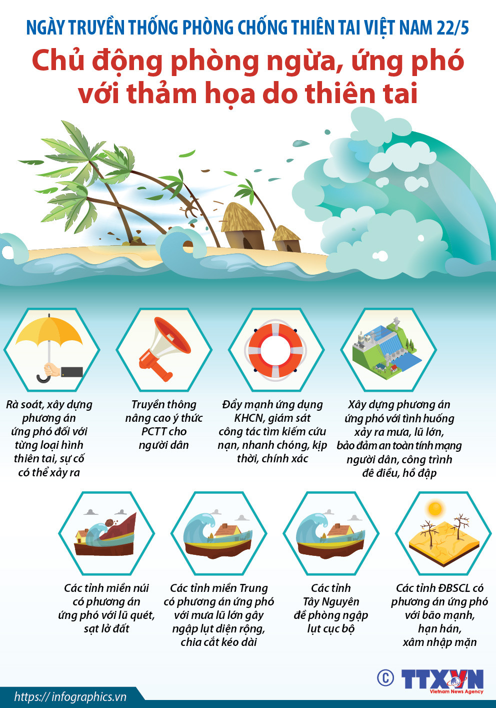 [Infographics] Chủ động phòng ngừa, ứng phó với thiên tai ảnh 1