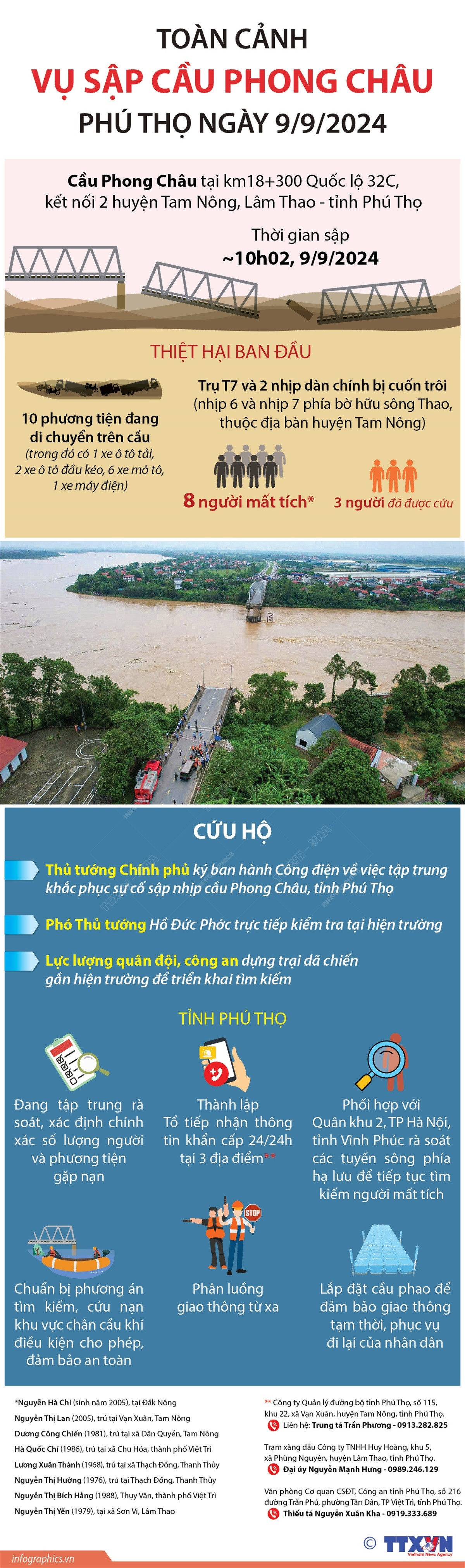Infographics_toan canh vu sap cau.jpg