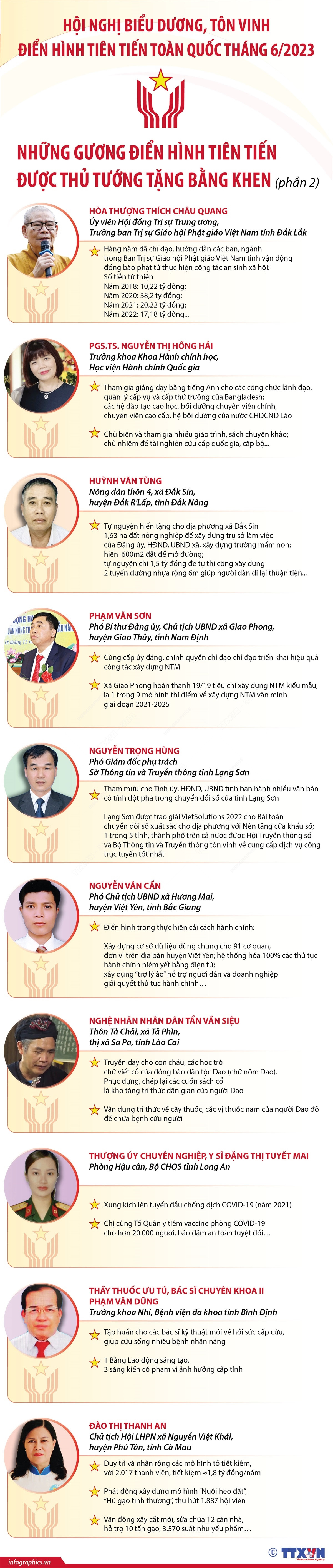 Thủ tướng tặng Bằng khen cho những gương điển hình tiên tiến ảnh 2