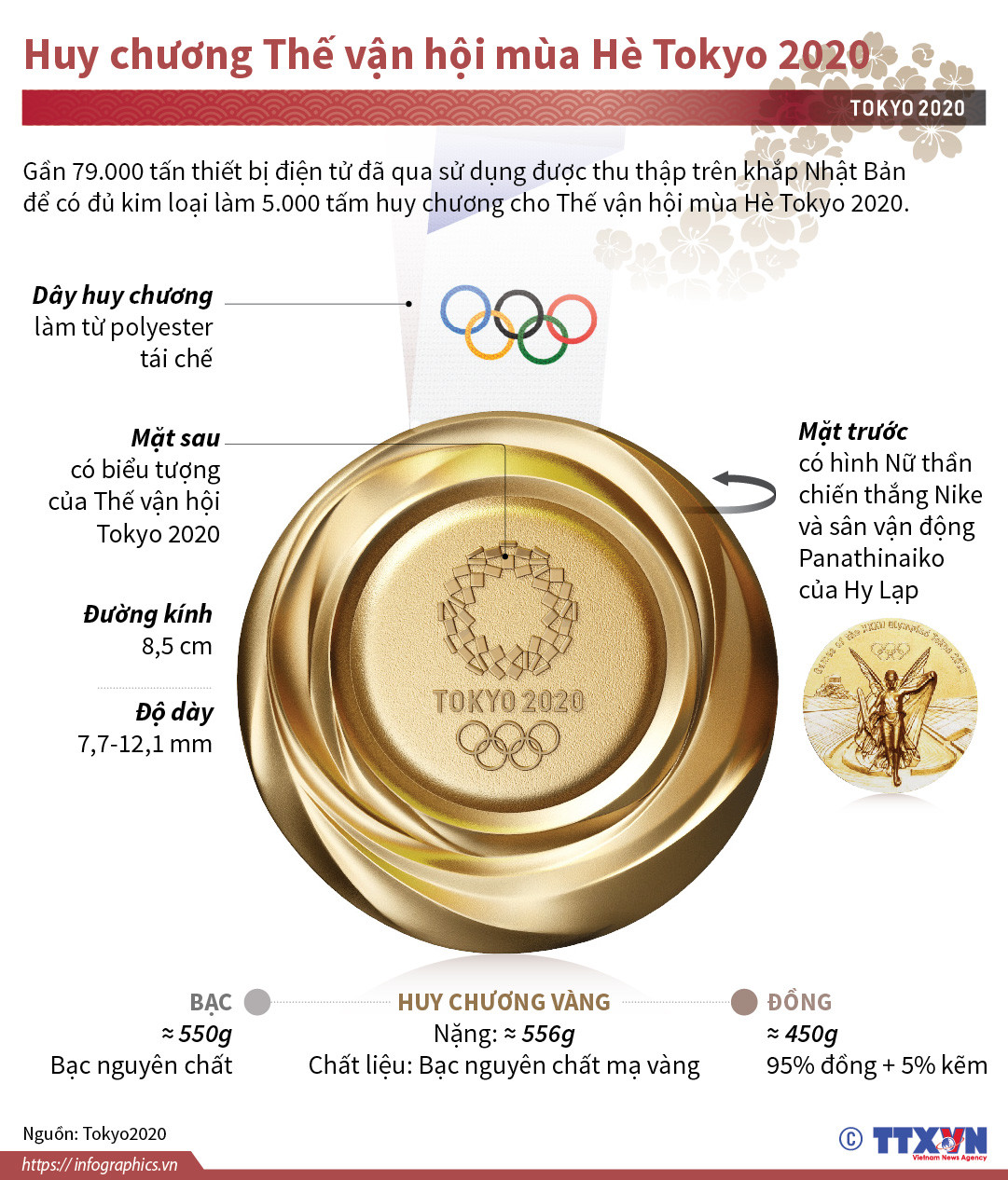 [Infographics] Tìm hiểu huy chương Thế vận hội mùa Hè Tokyo 2020 ảnh 1