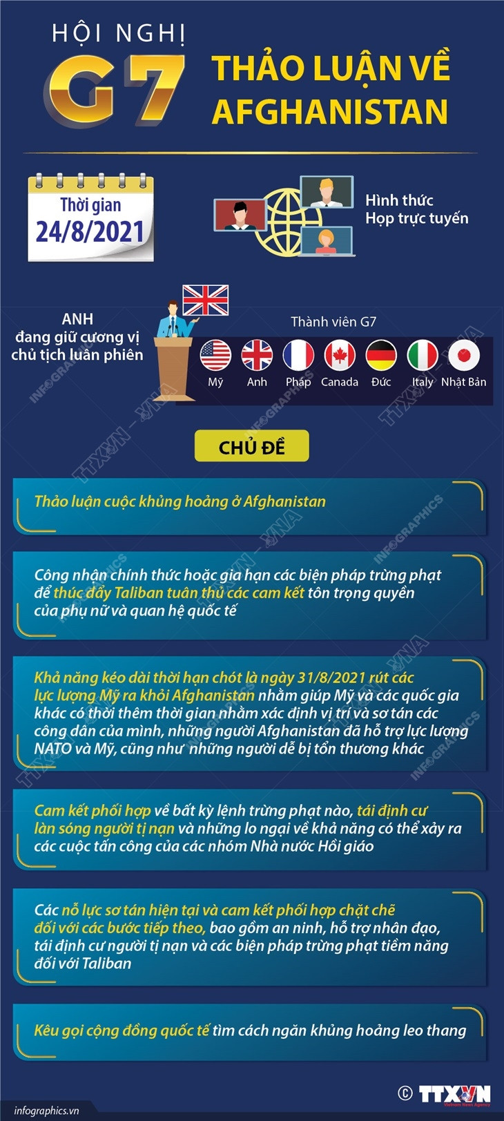 [Infographics] Hội nghị G7 thảo luận về tình hình Afghanistan ảnh 1