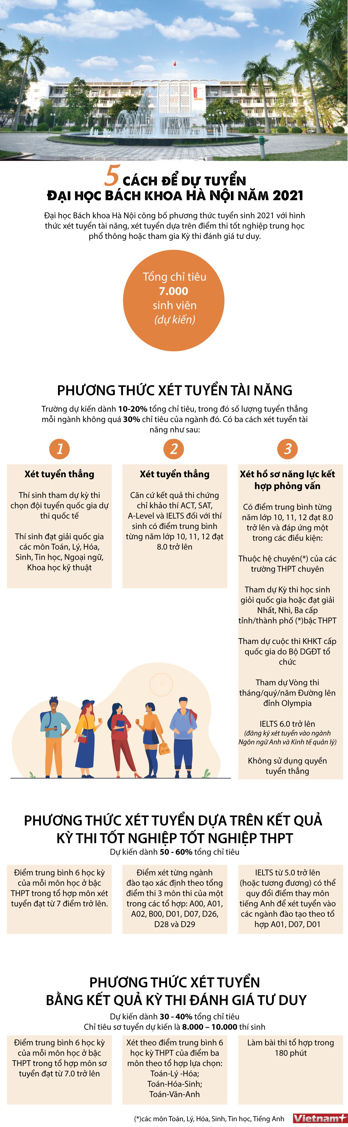 [Infographics] 5 phương thức dự tuyển vào Đại học Bách khoa Hà Nội ảnh 1