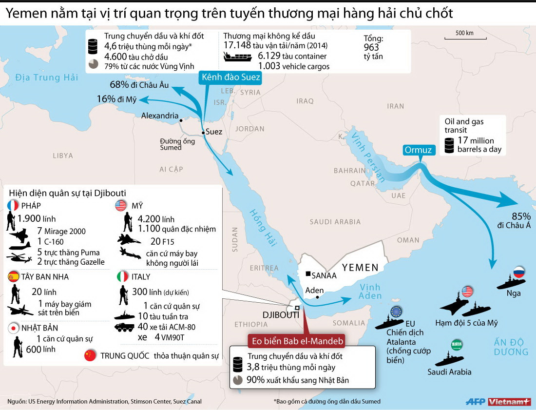 [Infographics] Yemen án ngữ vị trí quan trọng trên tuyến hàng hải ảnh 1