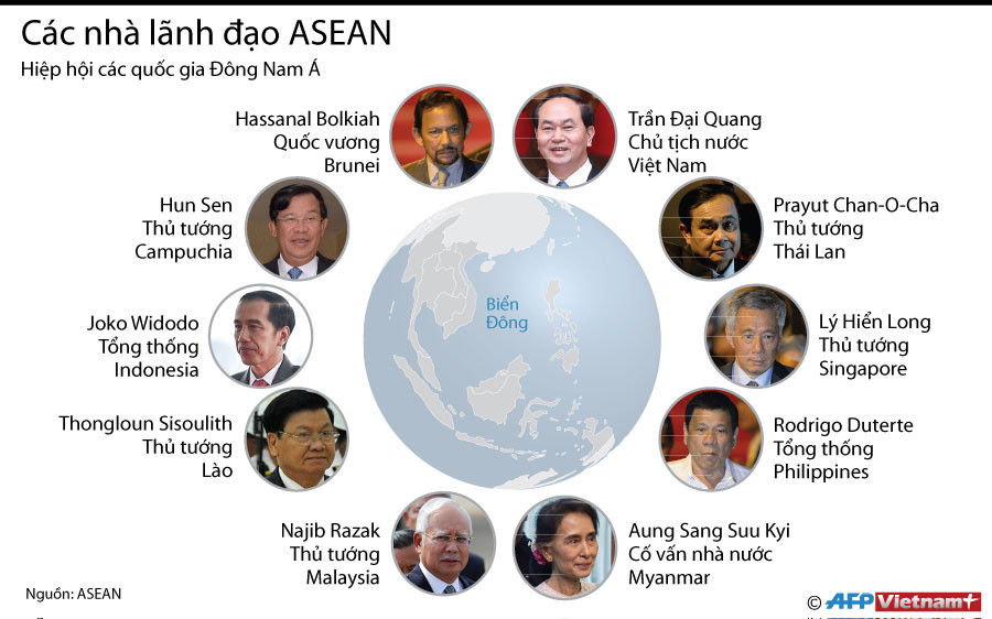 [Infographics] Chân dung các nhà lãnh đạo các nước ASEAN ảnh 1