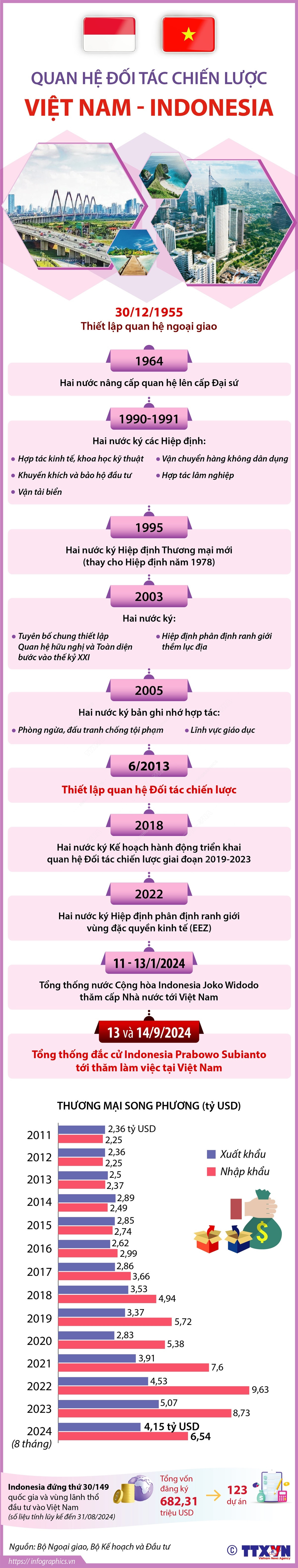 info_vietnam_indonesia.jpeg