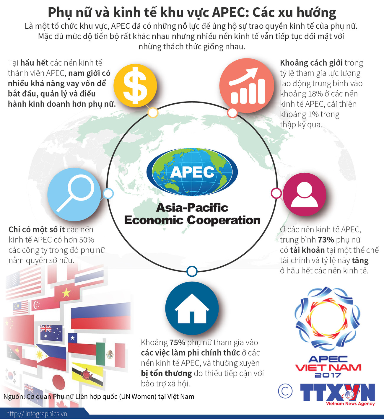[Infographics] Các xu hướng về phụ nữ và kinh tế khu vực APEC ảnh 1