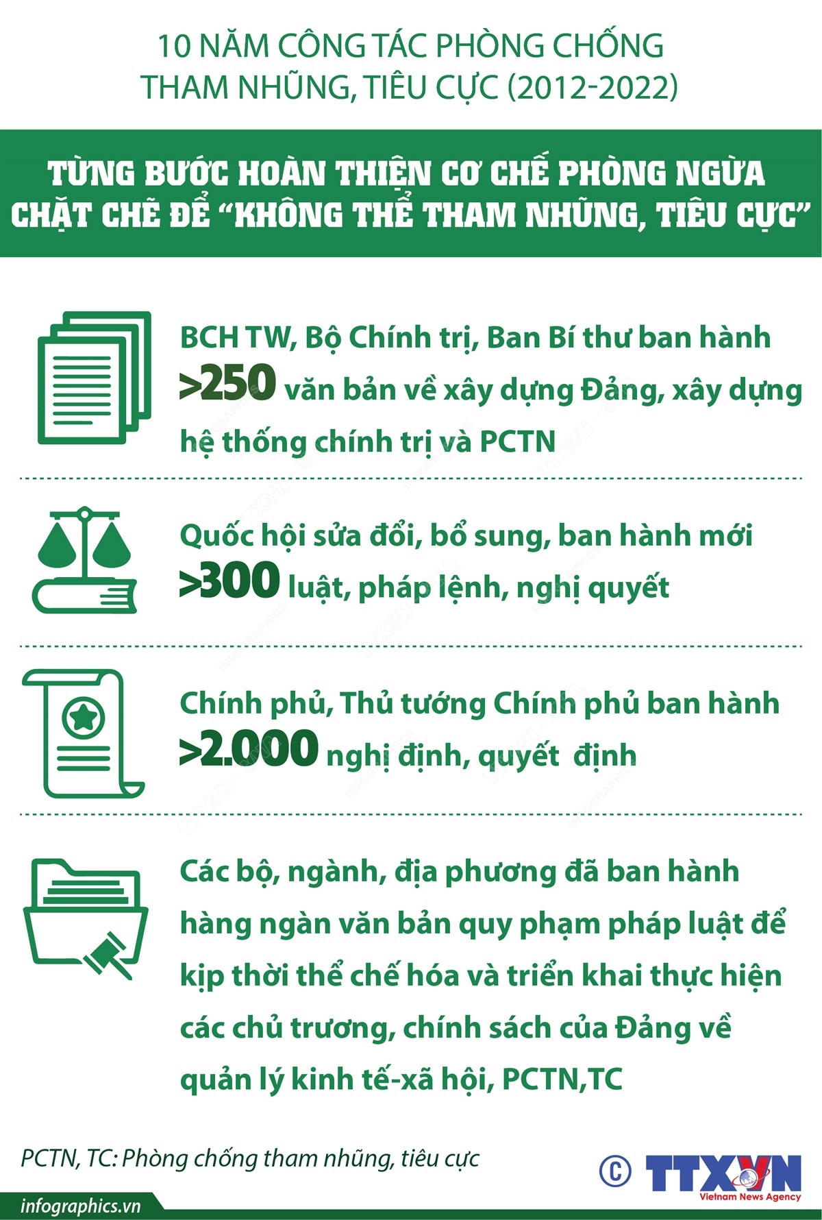 Đánh giá về 10 năm công tác phòng chống tham nhũng, tiêu cực ảnh 1