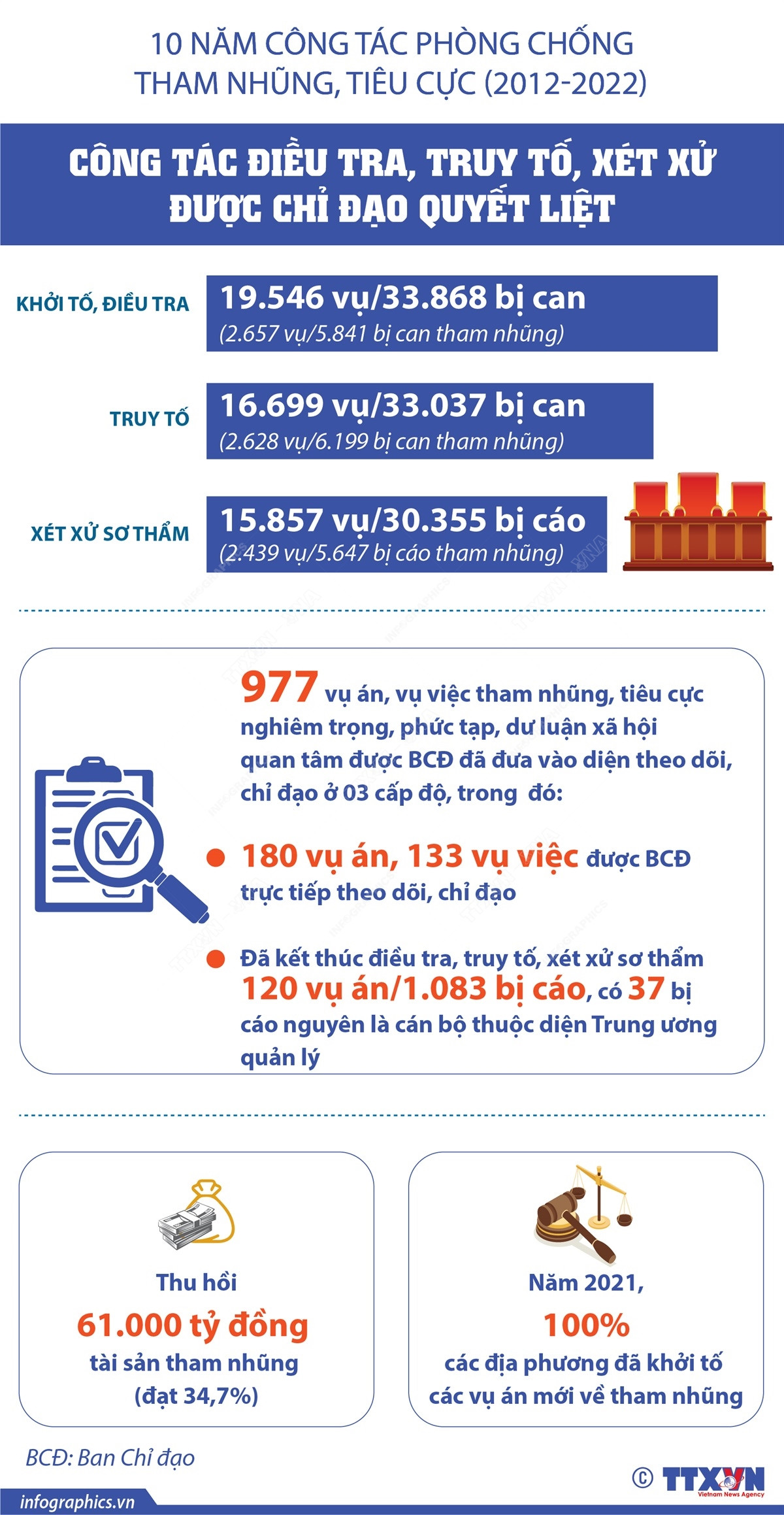 (Nhấp chuột vào ảnh để xem kích thước chuẩn) Đã kỷ luật hơn 170 cán bộ cấp cao diện Trung ương quản lý ảnh 2