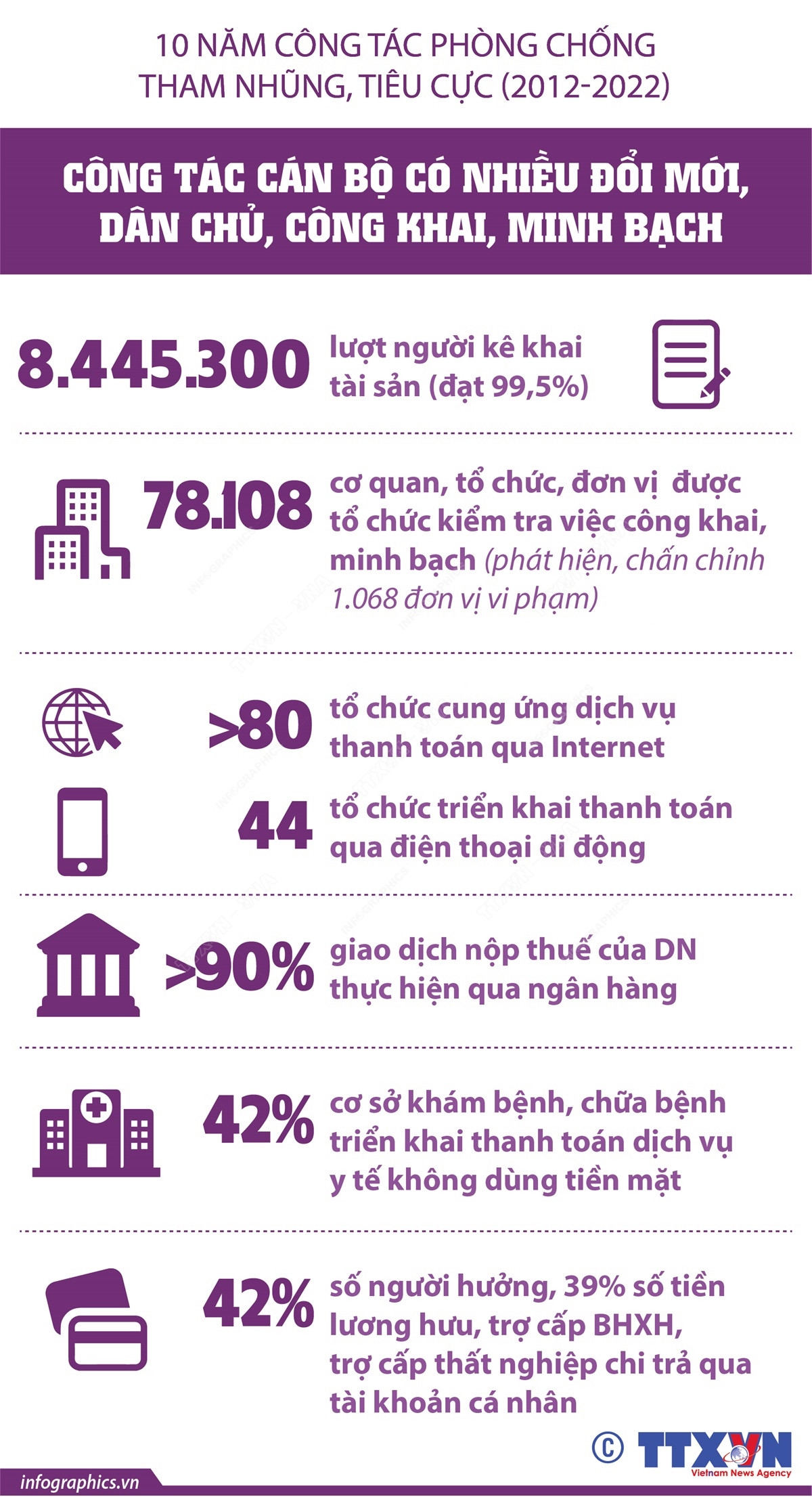 Đánh giá về 10 năm công tác phòng chống tham nhũng, tiêu cực ảnh 2