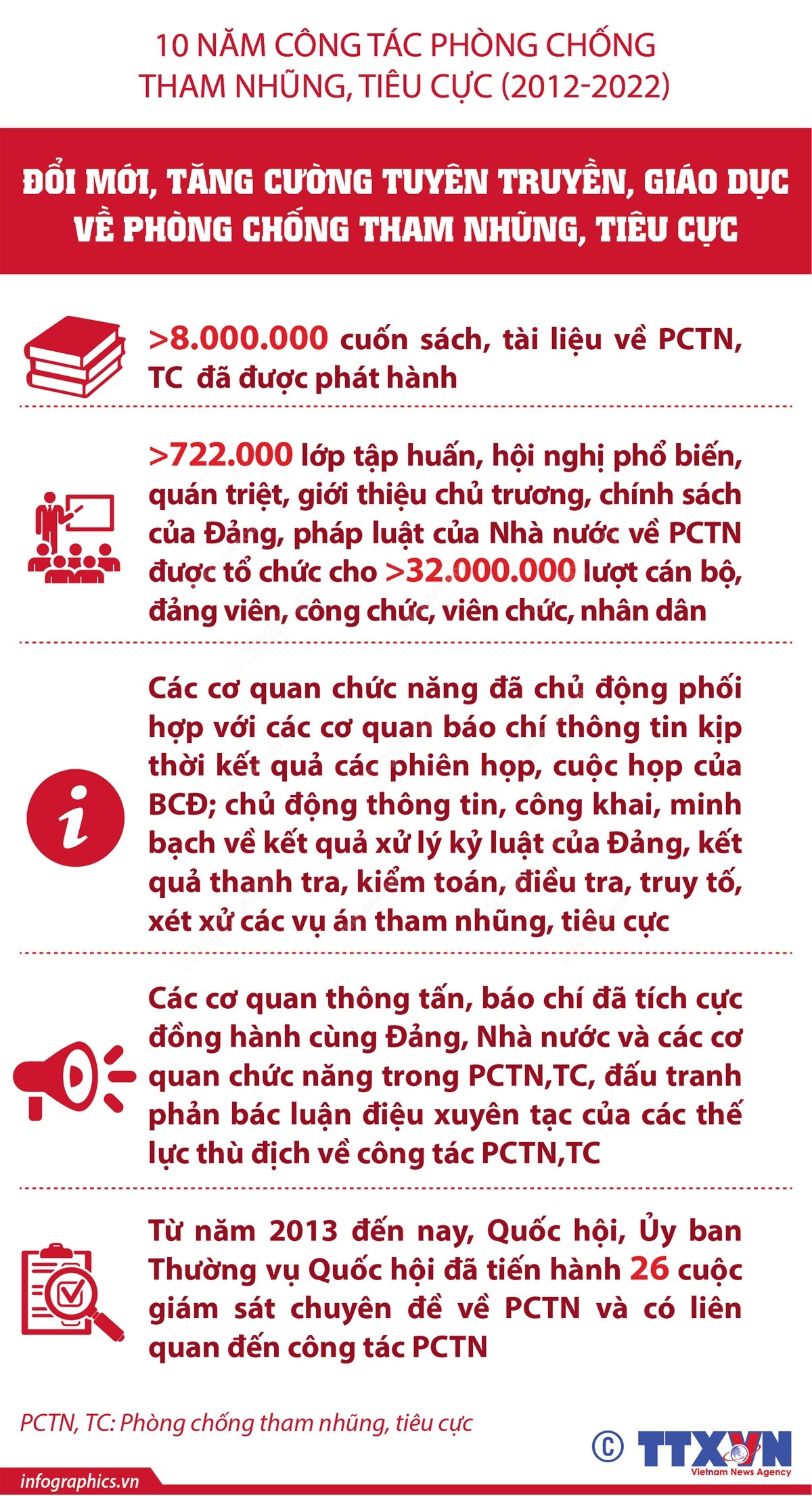 Đánh giá về 10 năm công tác phòng chống tham nhũng, tiêu cực ảnh 3
