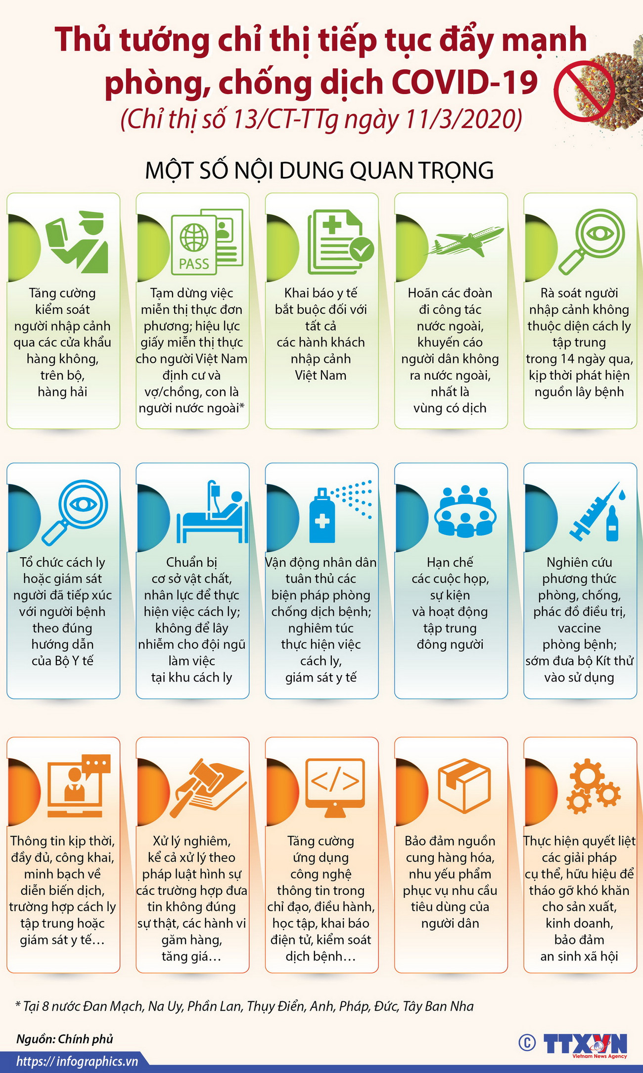 Thủ tướng chỉ thị tiếp tục đẩy mạnh phòng, chống dịch COVID-19 ảnh 1