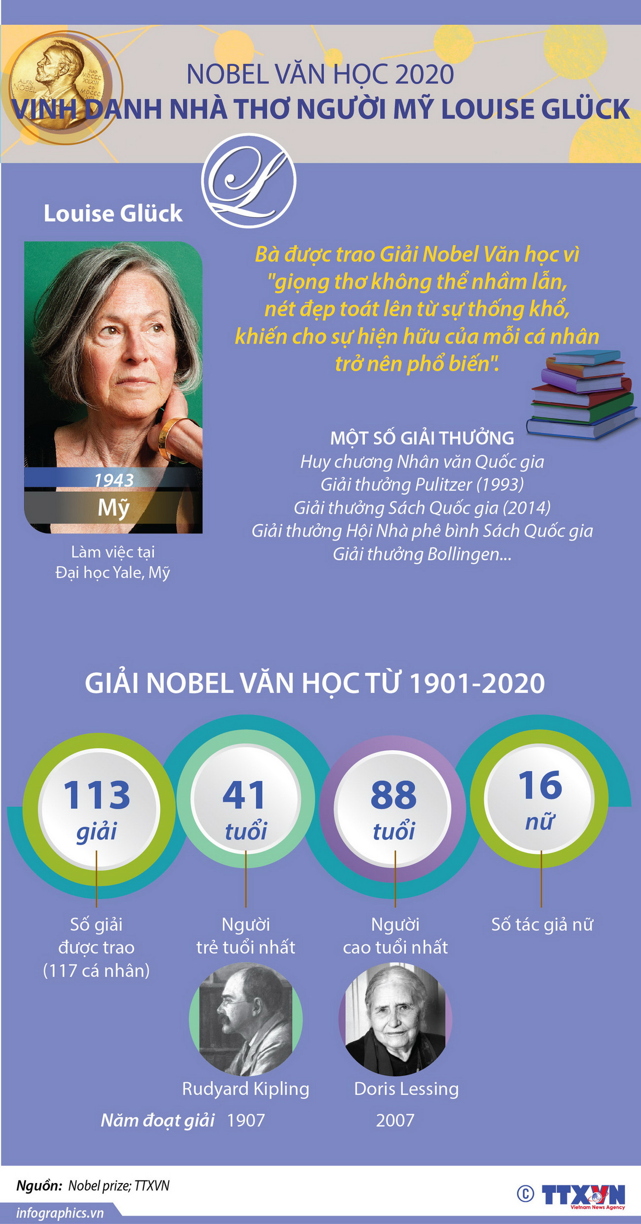 Nobel Văn học 2020 vinh danh nhà thơ người Mỹ Louise Gluck ảnh 1
