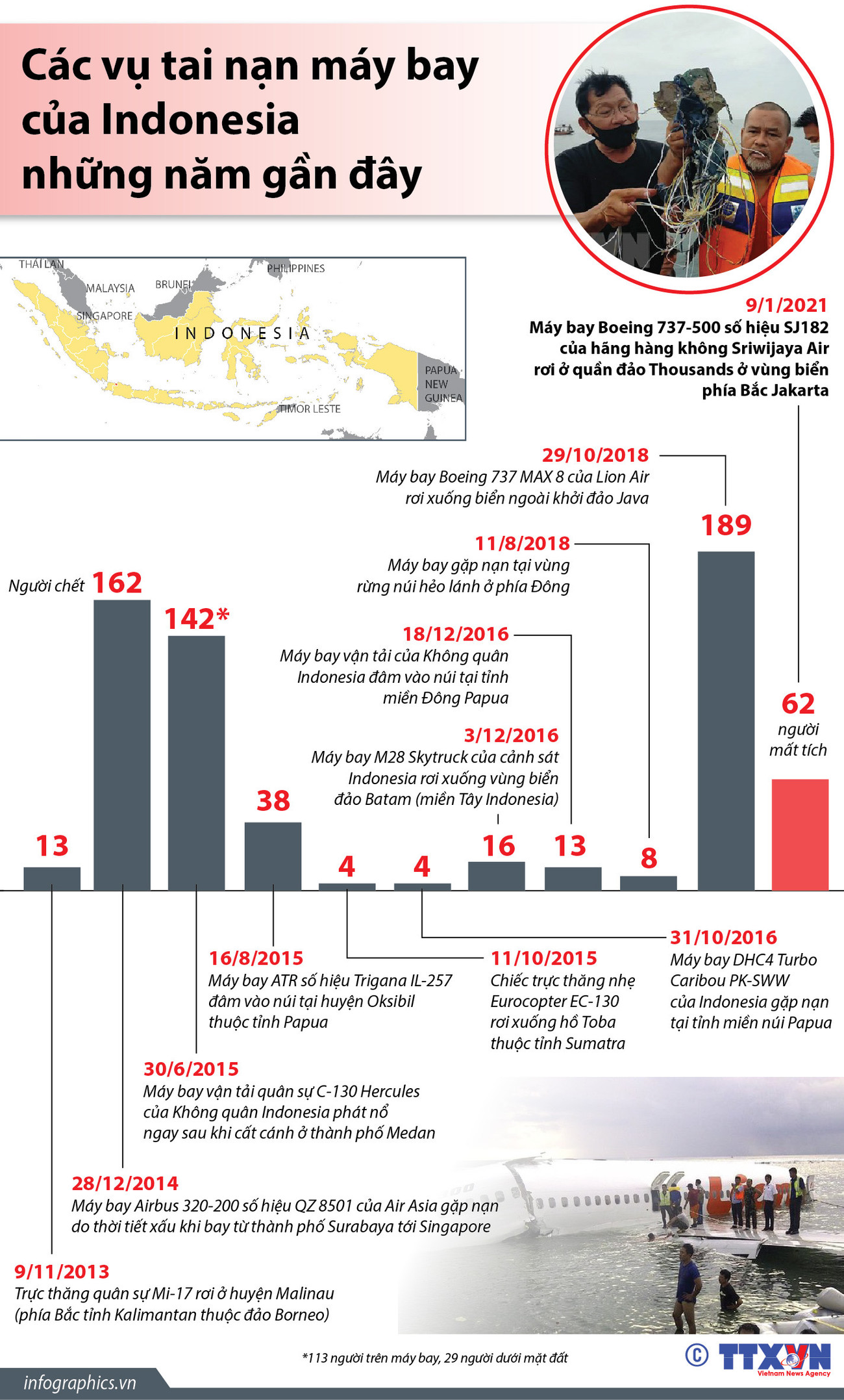 [Infographics] Các vụ tai nạn máy bay của Indonesia những năm gần đây ảnh 1
