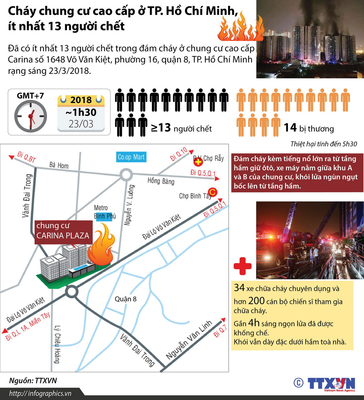 [Infographics] Cháy chung cư cao cấp Carina, ít nhất 13 người chết ảnh 1