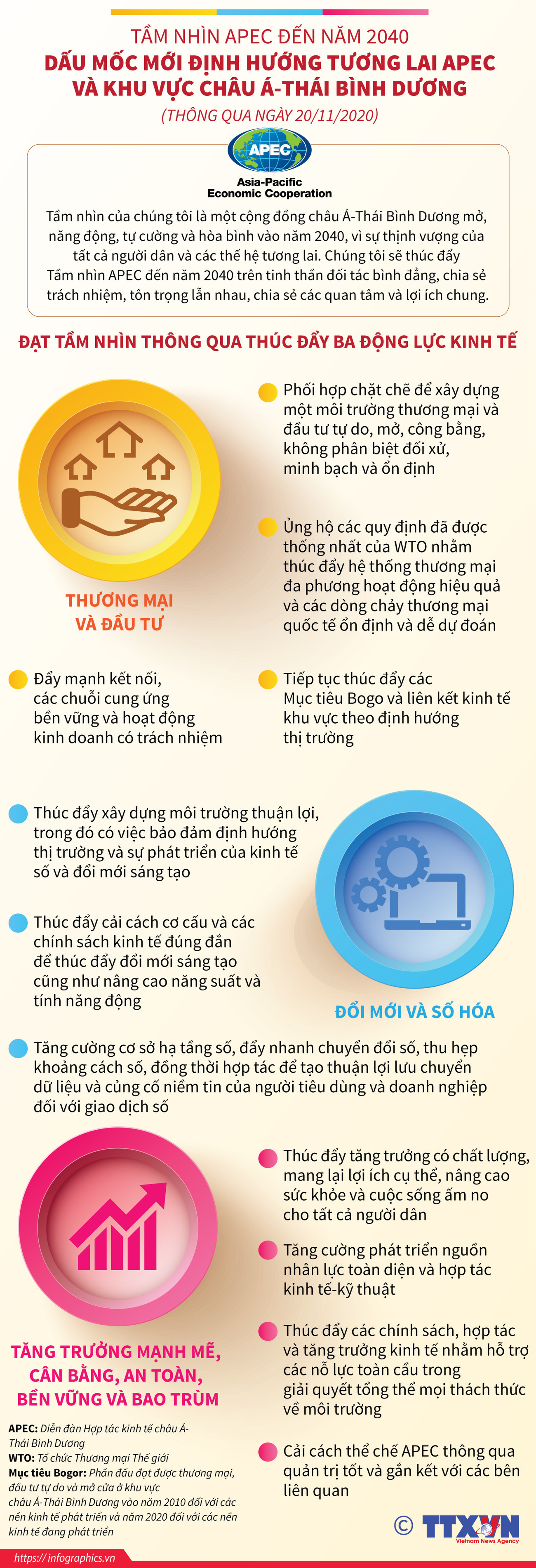 Dấu mốc mới định hướng tương lai APEC, khu vực châu Á-Thái Bình Dương ảnh 1