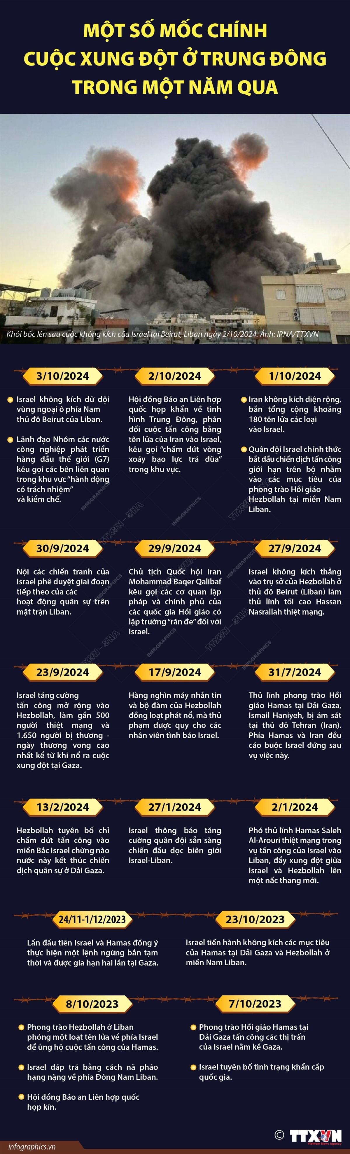 Infographics_xung dot o Trung Dong.jpg