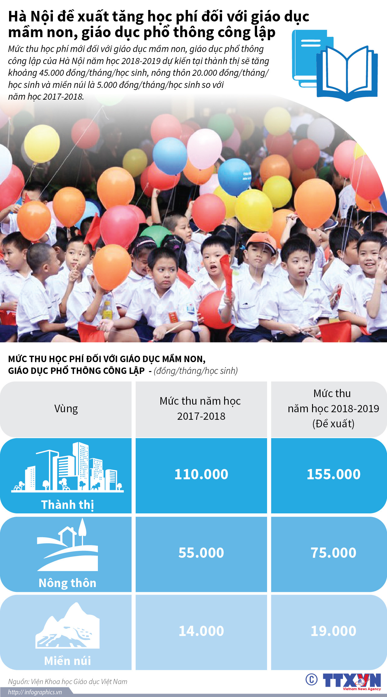 [Infographics] Hà Nội đề xuất tăng học phí trong năm học mới ảnh 1