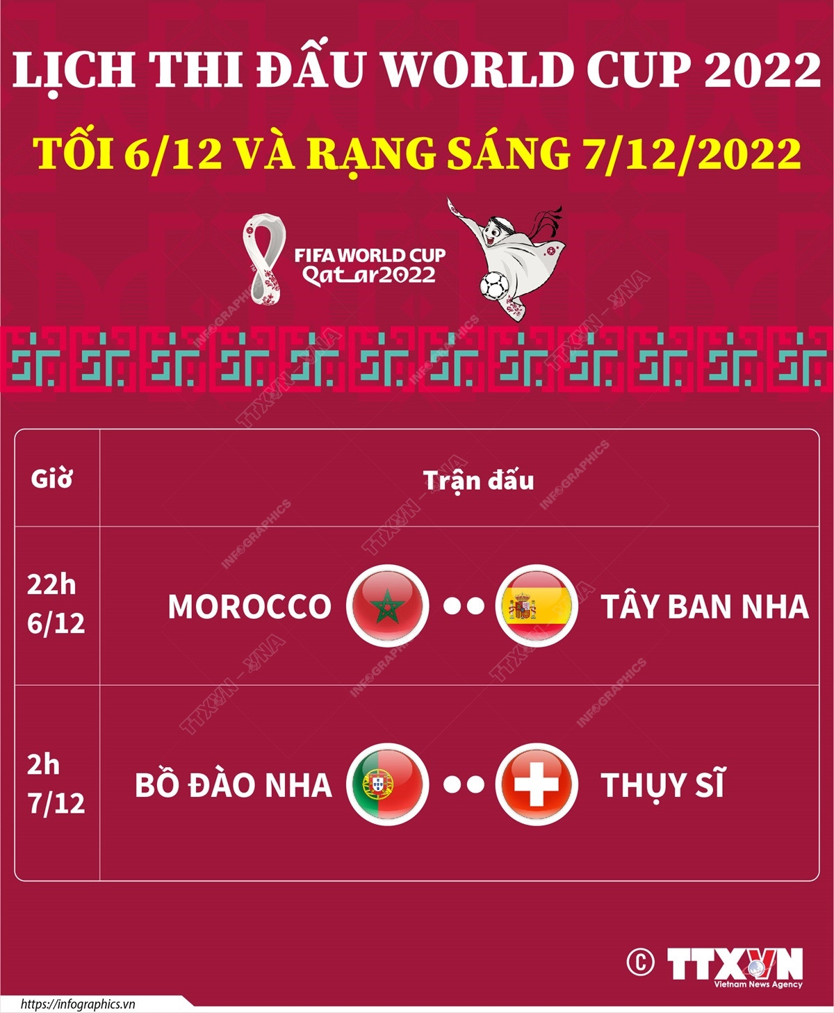 [Infographics] Lịch thi đấu World Cup 2022 đêm nay và rạng sáng mai ảnh 1