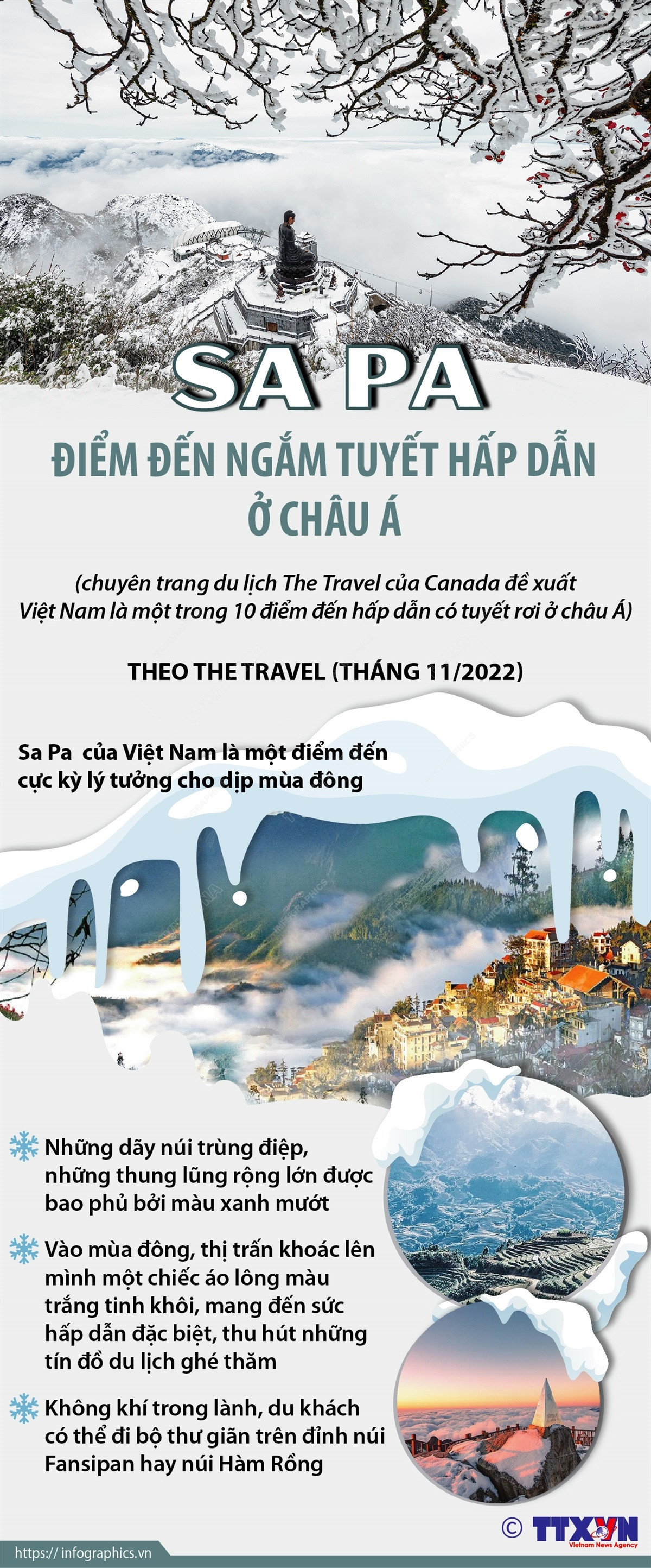 [Infographics] Sa Pa - điểm đến ngắm tuyết hấp dẫn ở châu Á ảnh 1