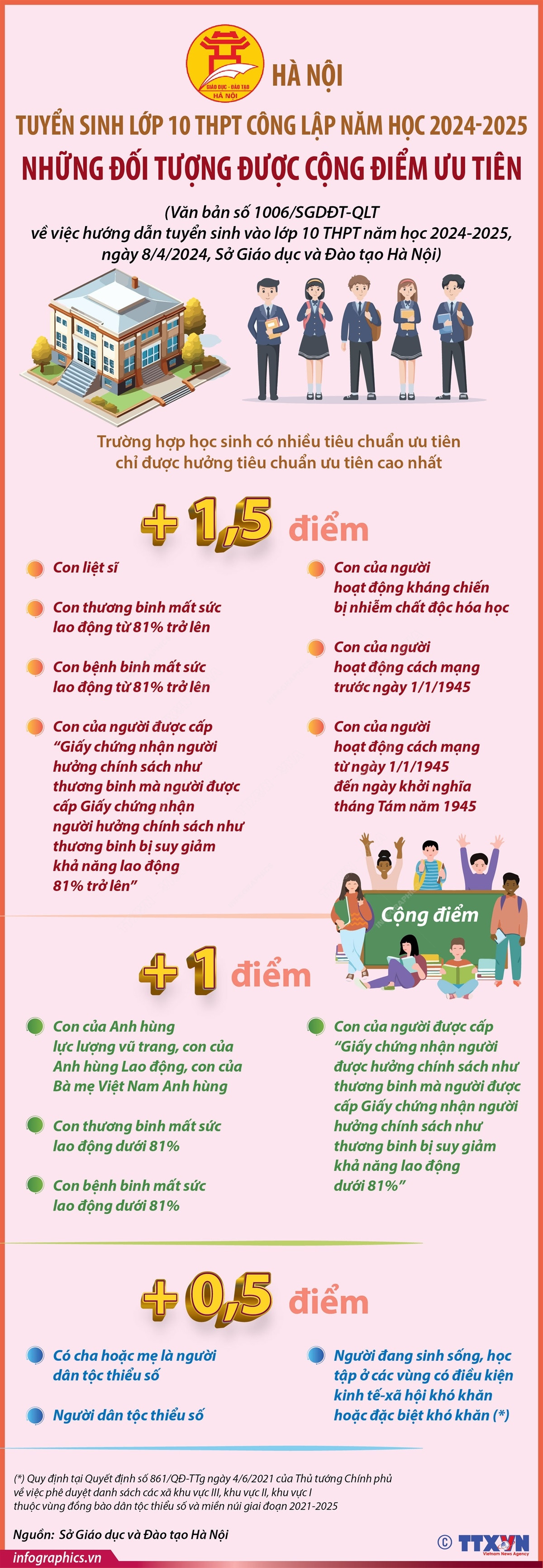 ha noi_lop 10.jpeg