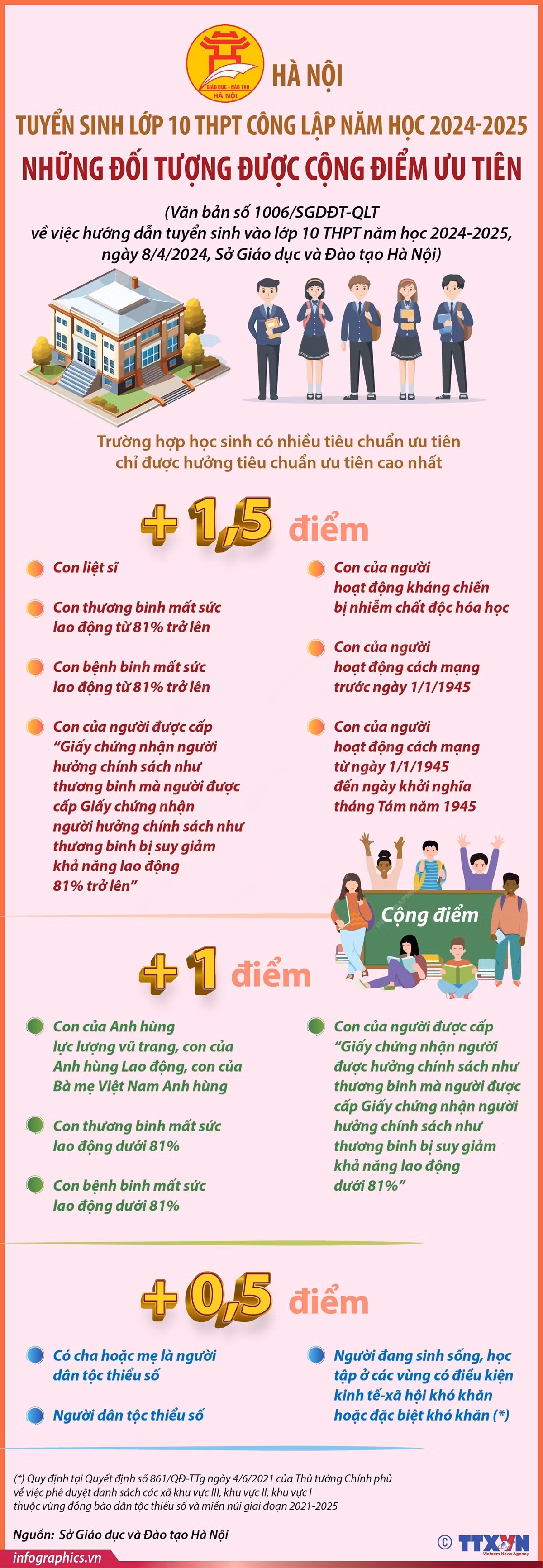 ha noi_lop 10.jpeg