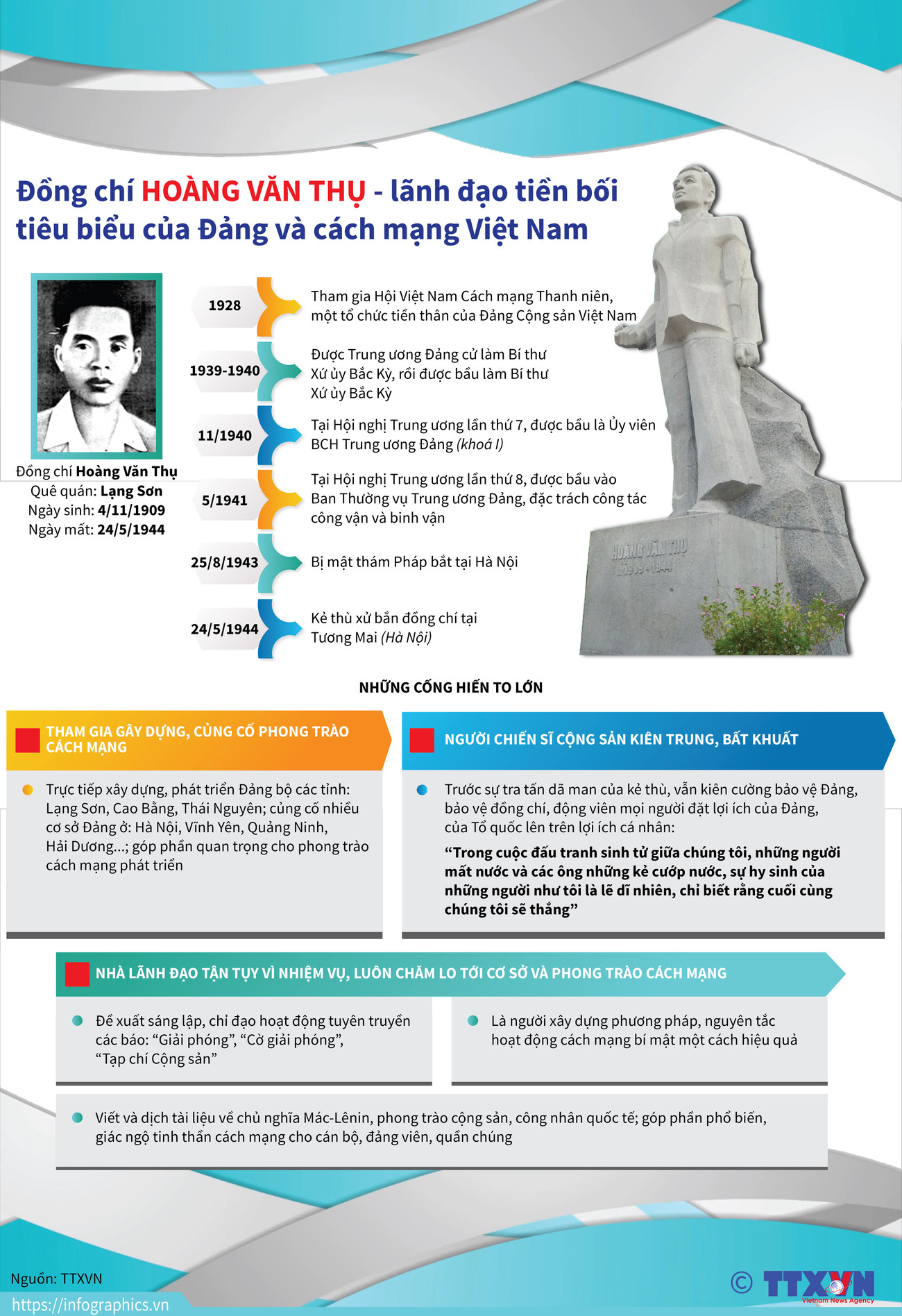 [Infographics] Hoàng Văn Thụ - lãnh đạo tiền bối tiêu biểu của Đảng ảnh 1