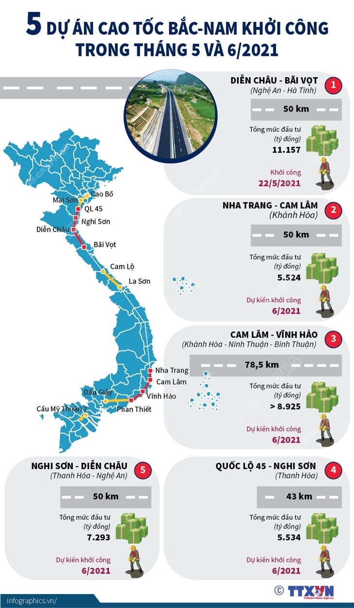 [Infographics] 5 dự án cao tốc Bắc-Nam khởi công trong tháng 5 và 6 ảnh 1
