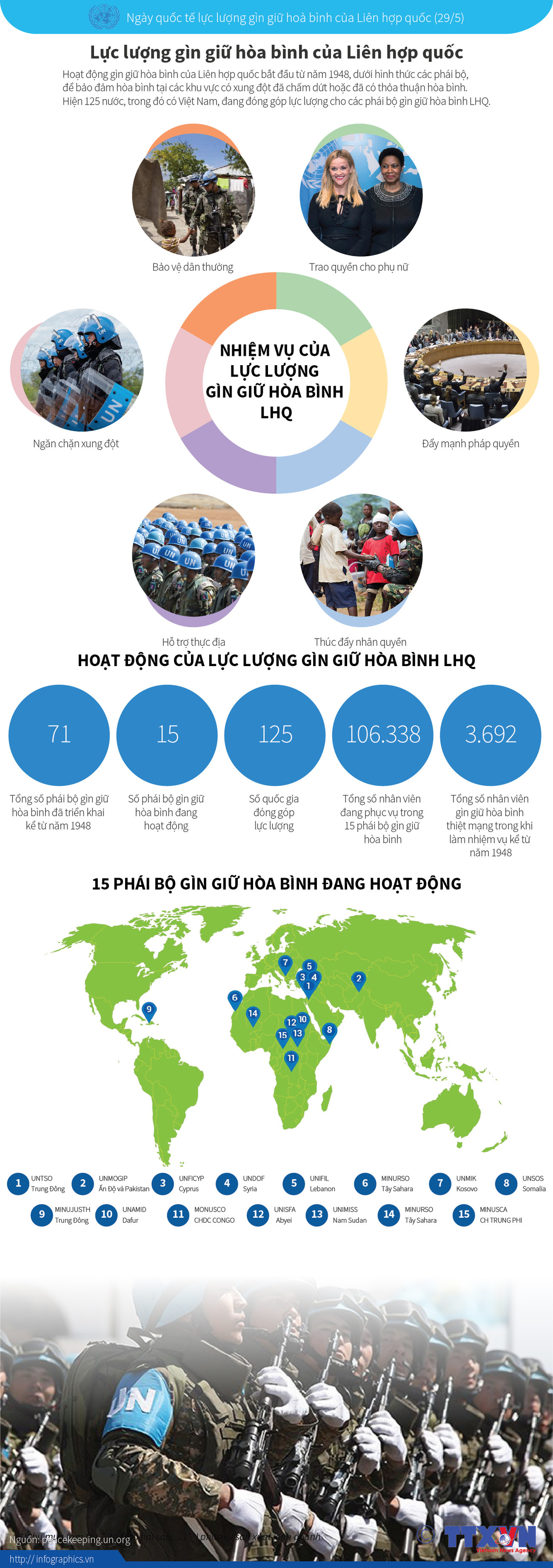 [Infographics] Ngày quốc tế lực lượng gìn giữ hòa bình Liên hợp quốc ảnh 1