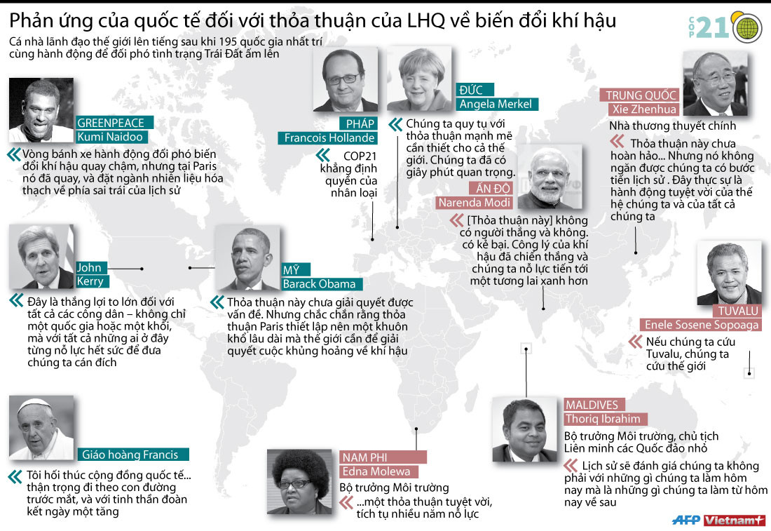 [Infographics] Phản ứng của quốc tế về thỏa thuận biến đổi khí hậu ảnh 1