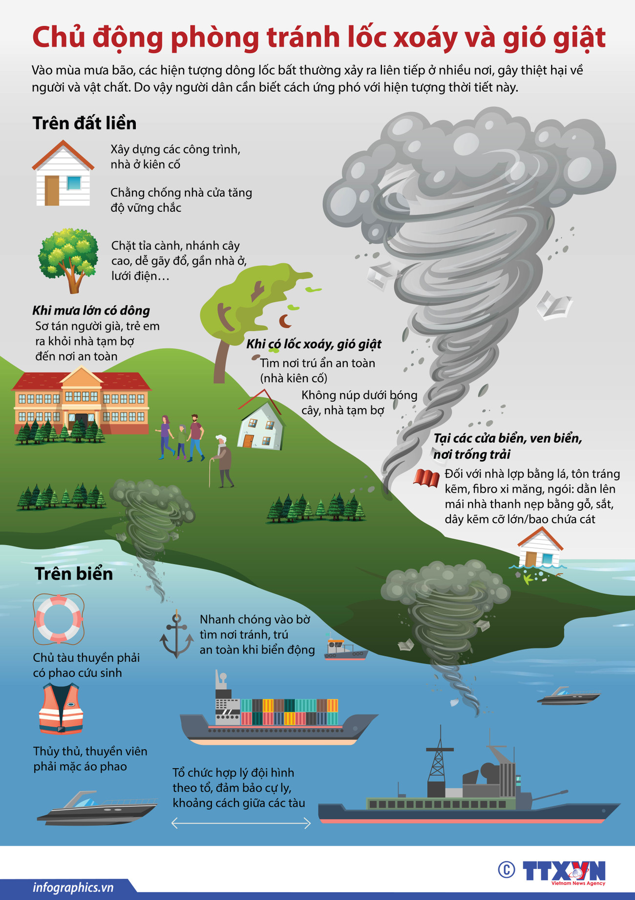 [Infographics] Chủ động phòng tránh lốc xoáy và gió giật ảnh 1