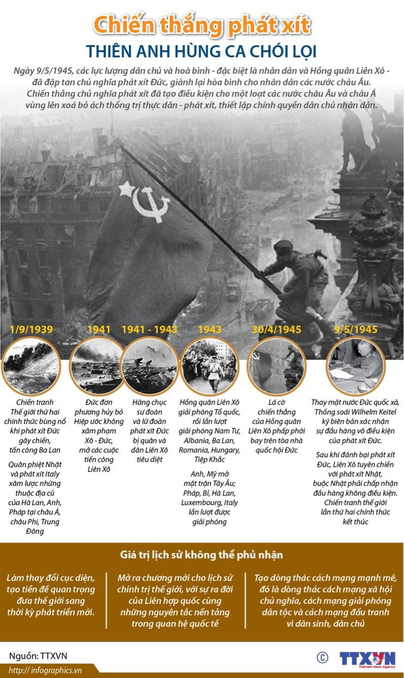 [Infographics] Chiến thắng phát xít - Thiên anh hùng ca chói lọi ảnh 1