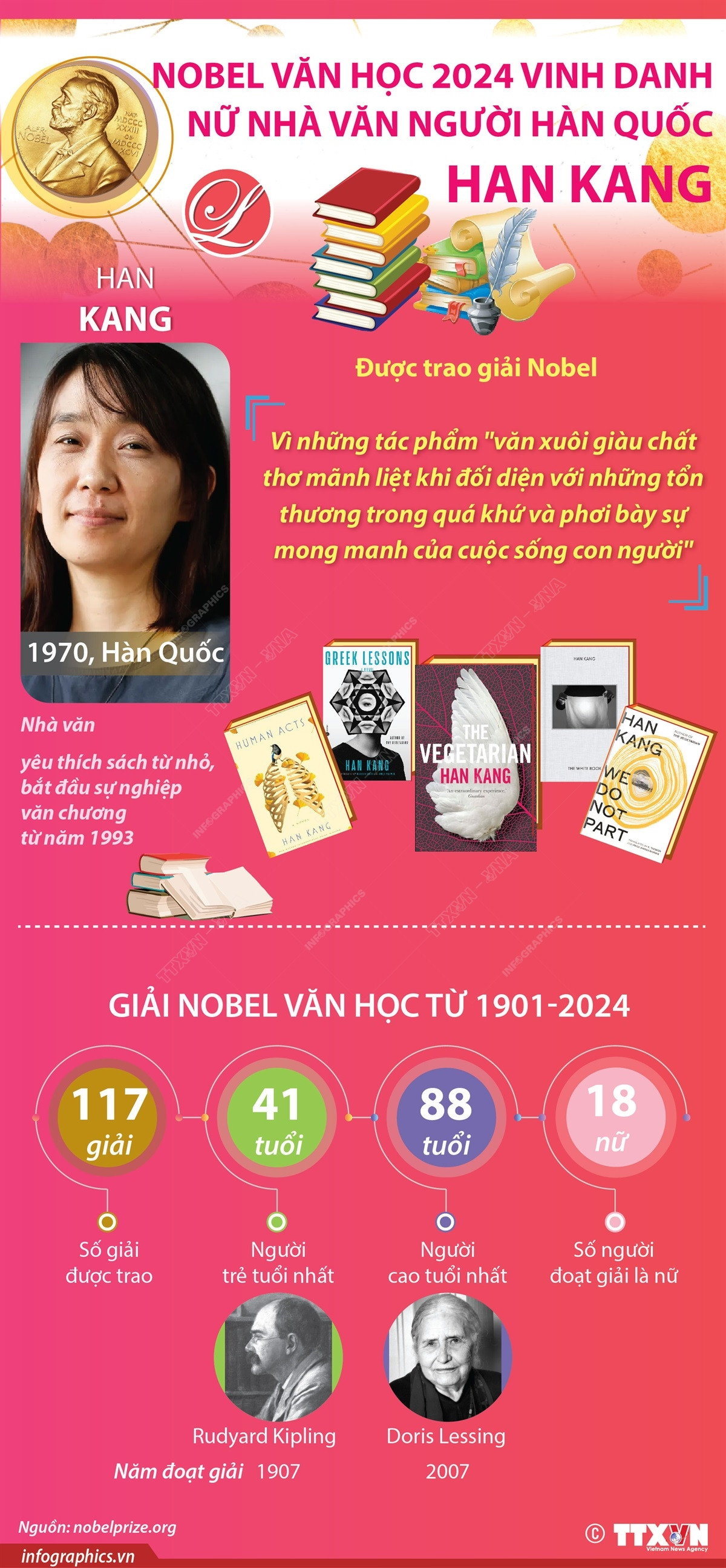 nu_nha_van_nguoi_han_quoc_gianh_giai_nobel_van_hoc.jpeg