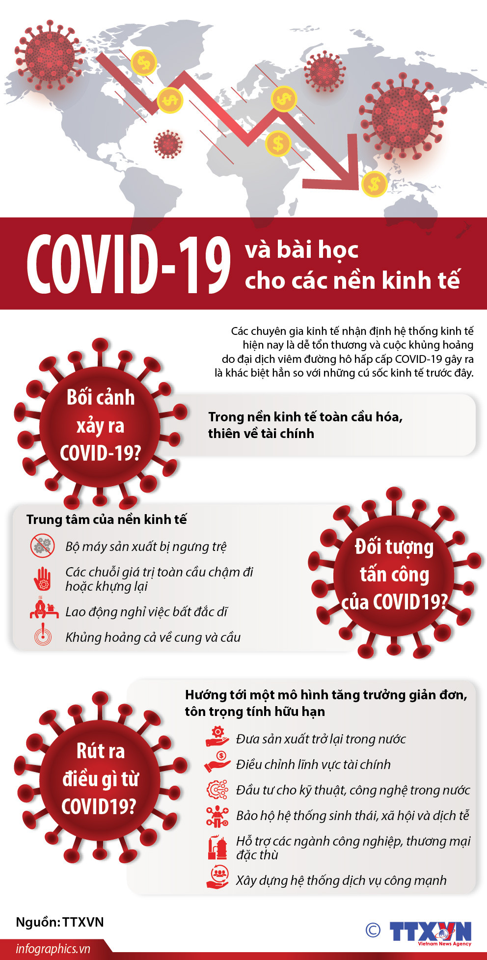 [Infographics] COVID-19 và bài học cho các nền kinh tế ảnh 1