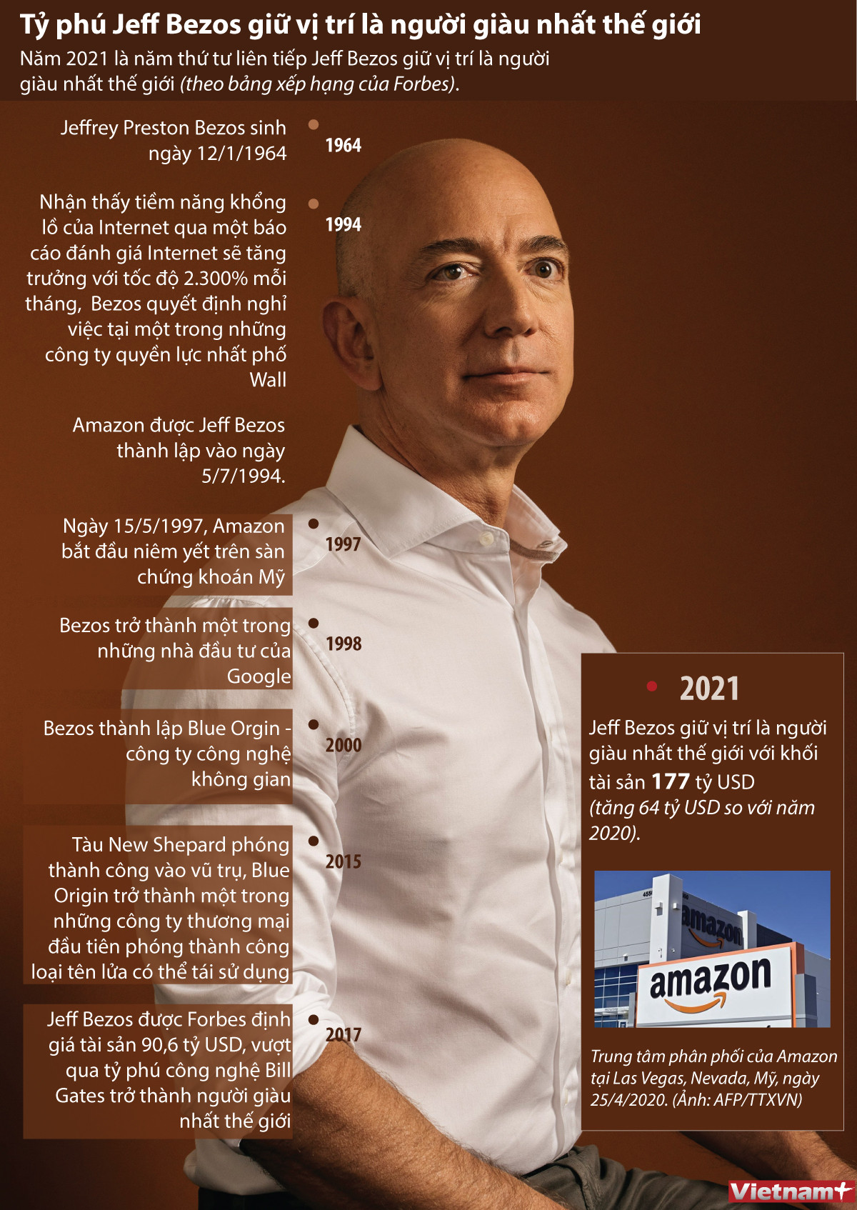 (Nhấp chuột để xem kích thước chuẩn) Tỷ phú Jeff Bezos giữ vị trí là người giàu nhất thế giới ảnh 1