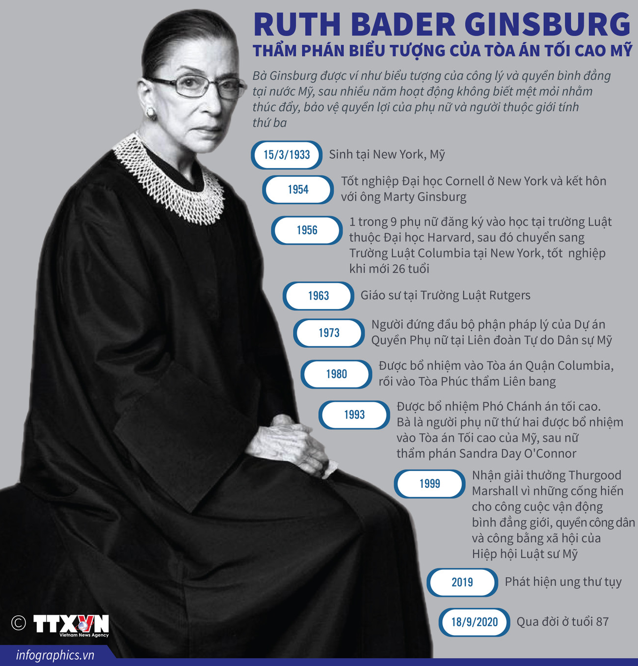 Ruth Bader Ginsburg - Thẩm phán biểu tượng của Tòa án Tối cao Mỹ ảnh 1