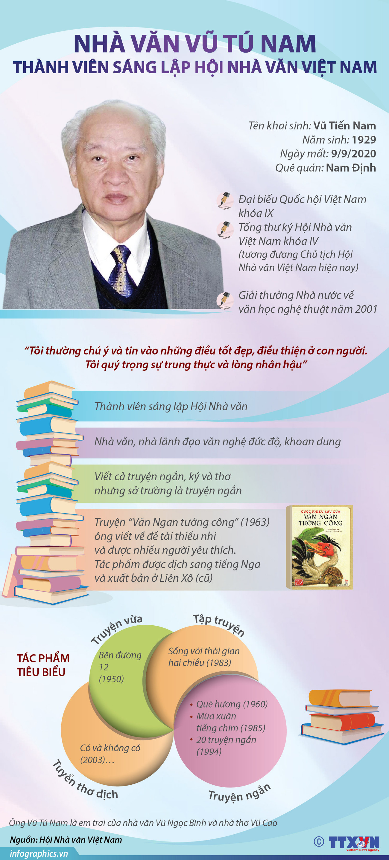 [Infographics] Nhà văn Vũ Tú Nam và những tác phẩm tiêu biểu ảnh 1