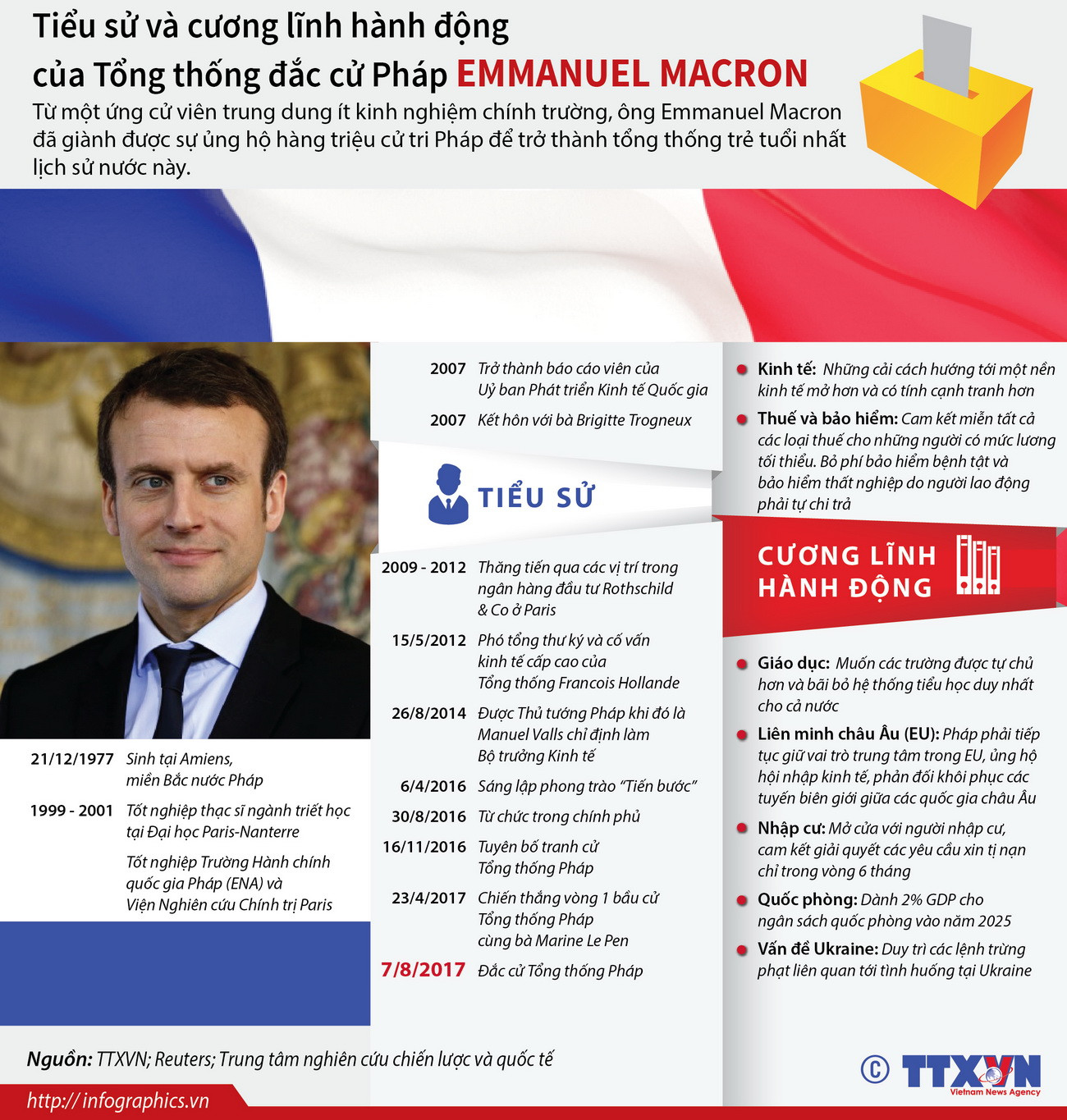 [Infographics] Cương lĩnh hành động của Tổng thống đắc cử Pháp Macron ảnh 1
