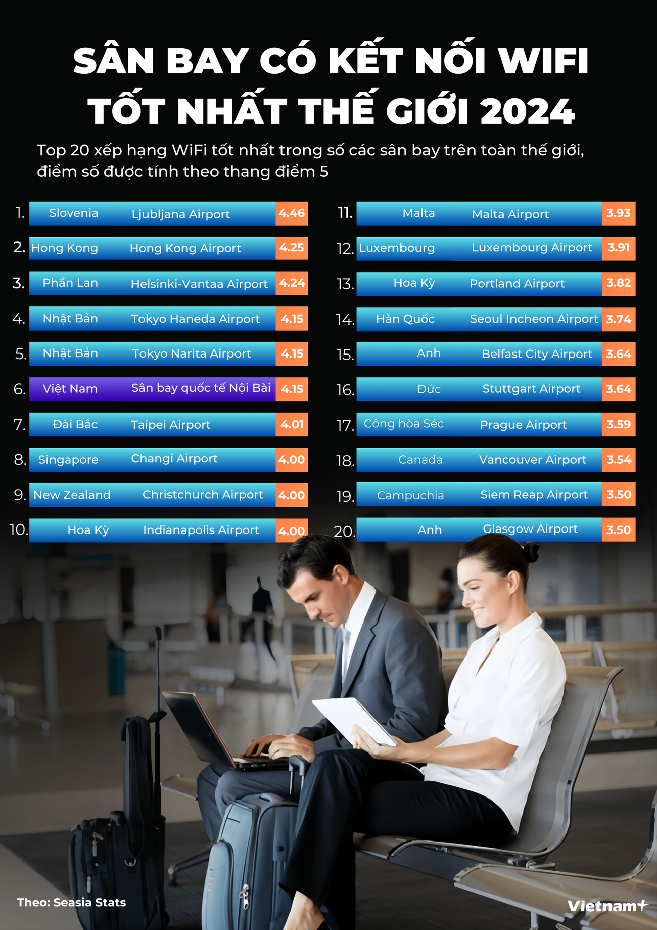 KẾT NỐI WIFI SÂN BAY TỐT NHẤT THẾ GIỚI 2024_updated.png