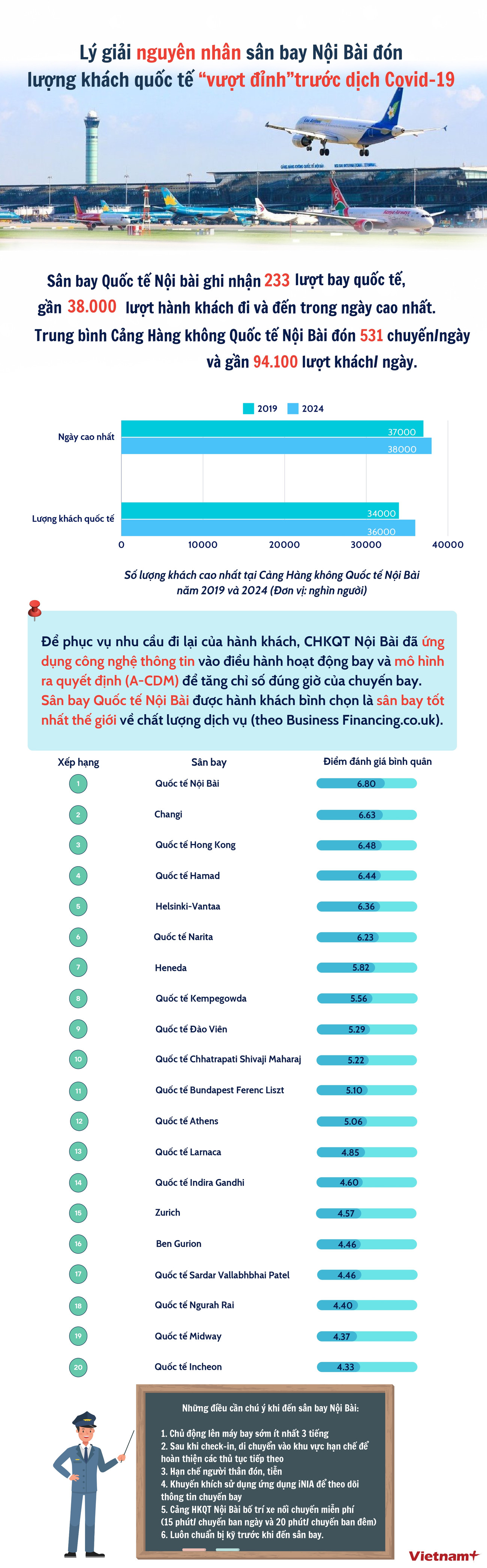 Ly giai san bay Noi Bai.jpg