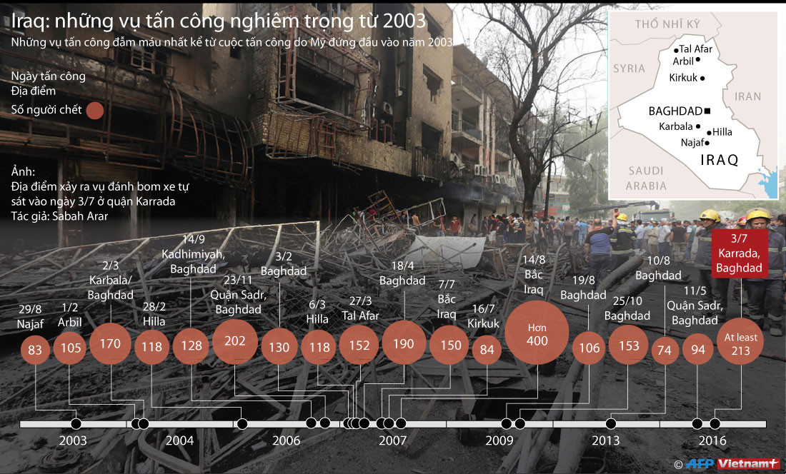 [Infographics] Những vụ tấn công nghiêm trọng từ 2003 tại Iraq ảnh 1