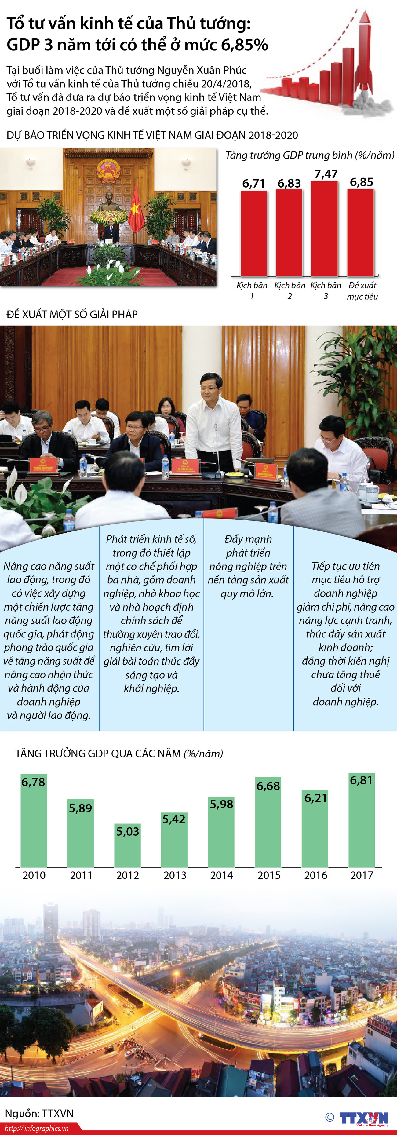 [Infographics] Tổ tư vấn kinh tế: GDP 3 năm tới có thể ở mức 6,85% ảnh 1