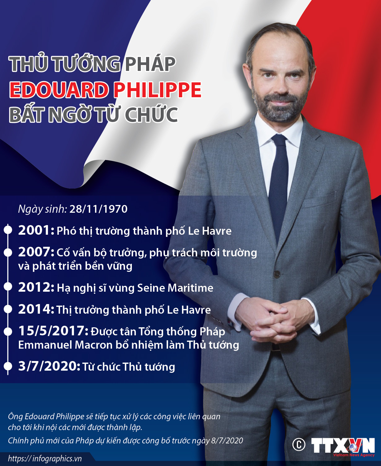 Con đường chính trị của Thủ tướng Pháp Edouard Philippe ảnh 1