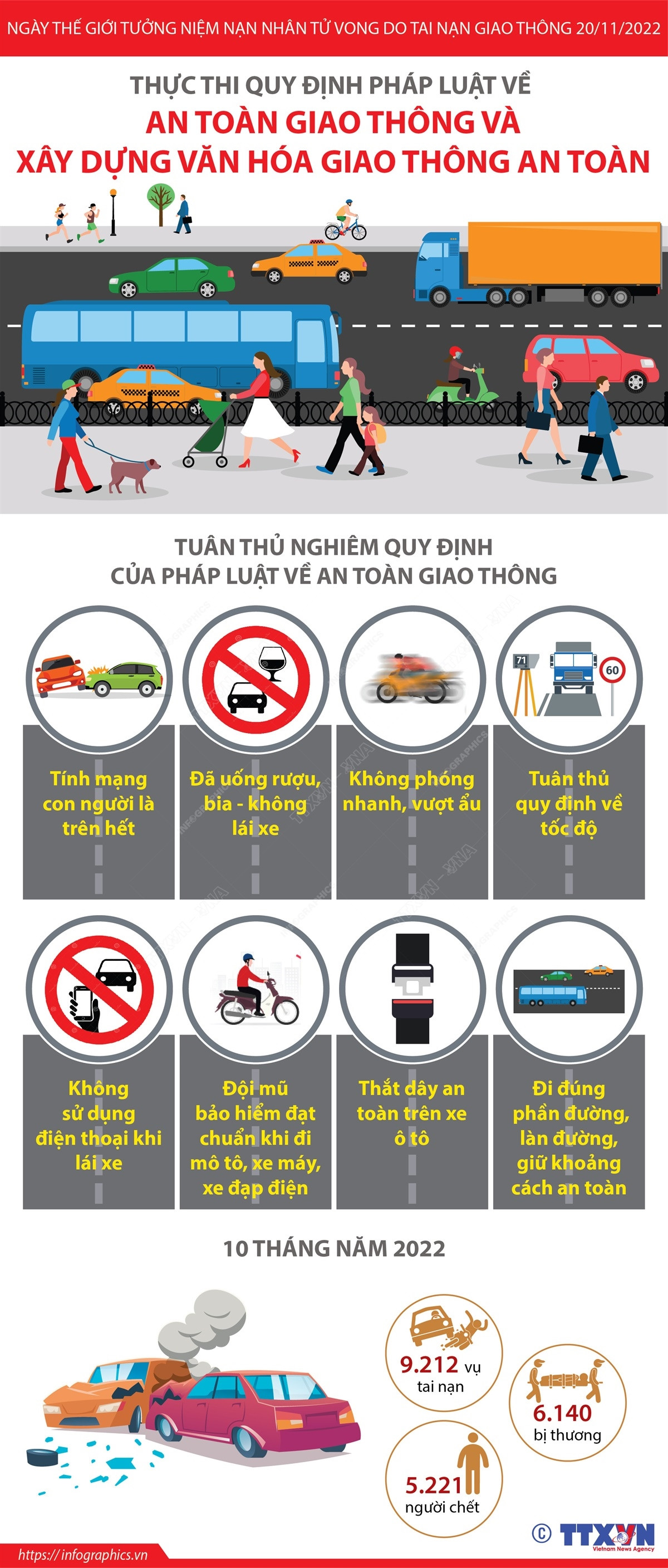[Infographics] Thực thi quy định pháp luật về an toàn giao thông ảnh 1