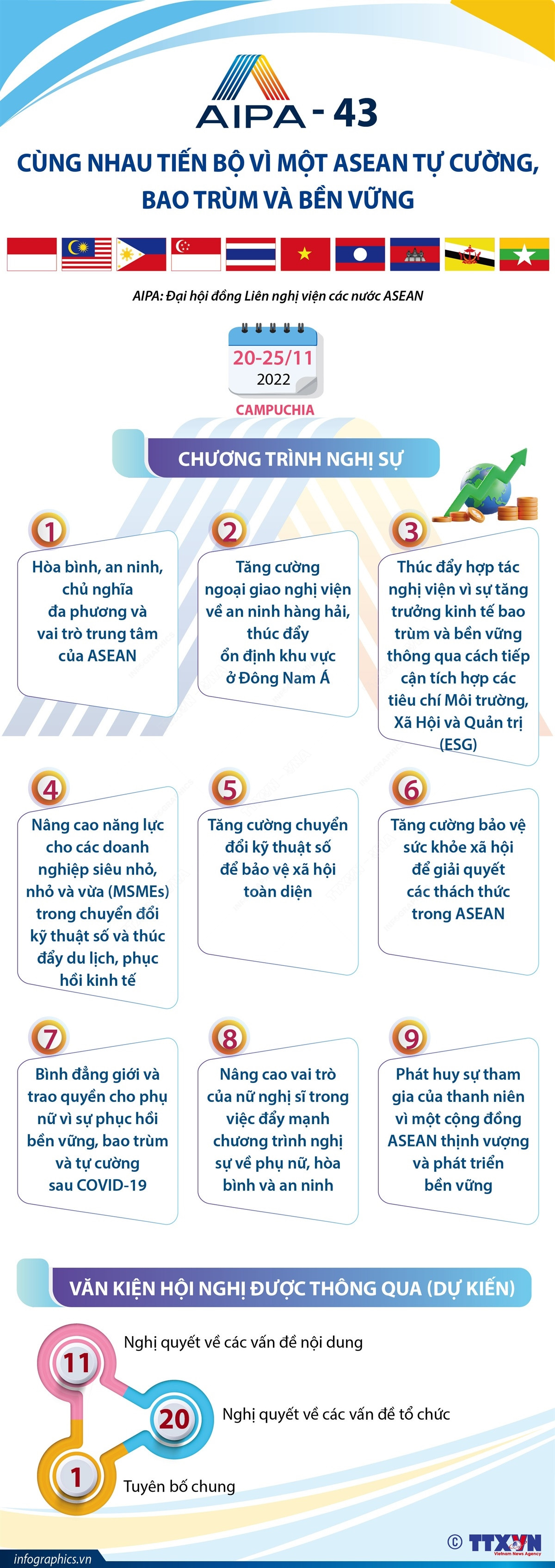 AIPA-43: Cùng nhau tiến bộ vì một ASEAN tự cường, bao trùm và bền vững ảnh 1