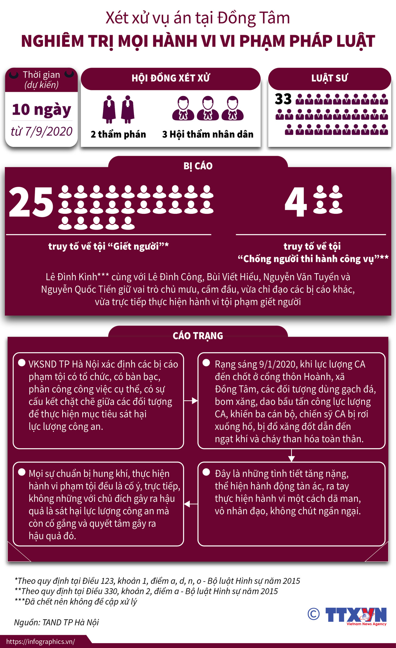 Xét xử vụ án tại Đồng Tâm: Nghiêm trị mọi hành vi vi phạm pháp luật ảnh 1