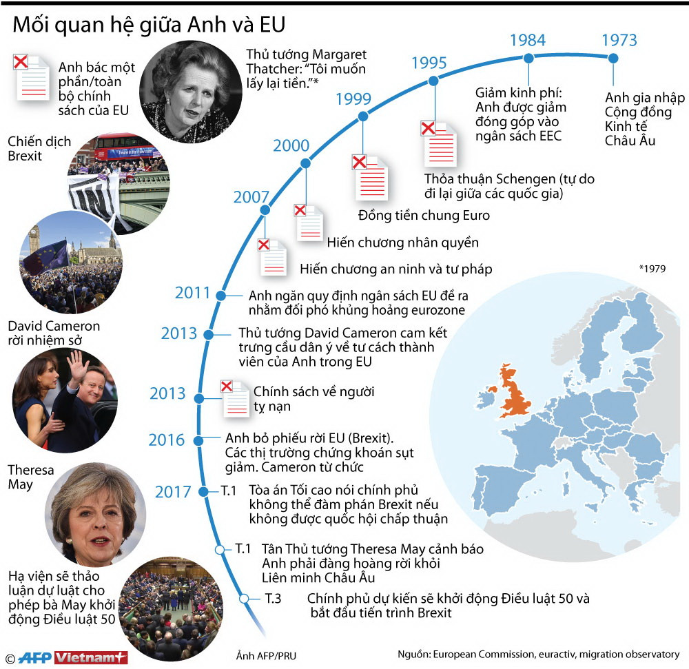 [Infographics] Nhìn lại mối quan hệ "trắc trở" giữa Anh và EU ảnh 1