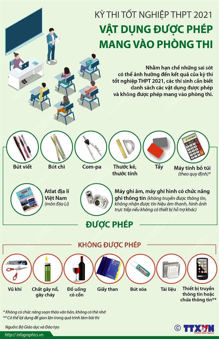 Kỳ thi tốt nghiệp THPT 2021: Vật dụng được phép mang vào phòng thi ảnh 1