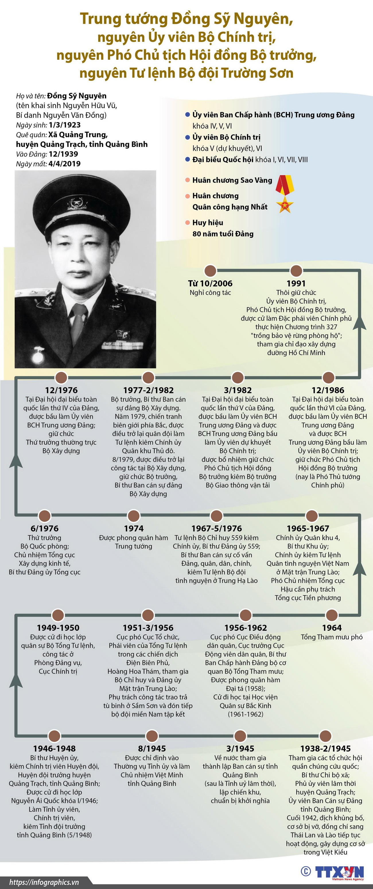 Quá trình hoạt động cách mạng của đồng chí Đồng Sỹ Nguyên ảnh 1